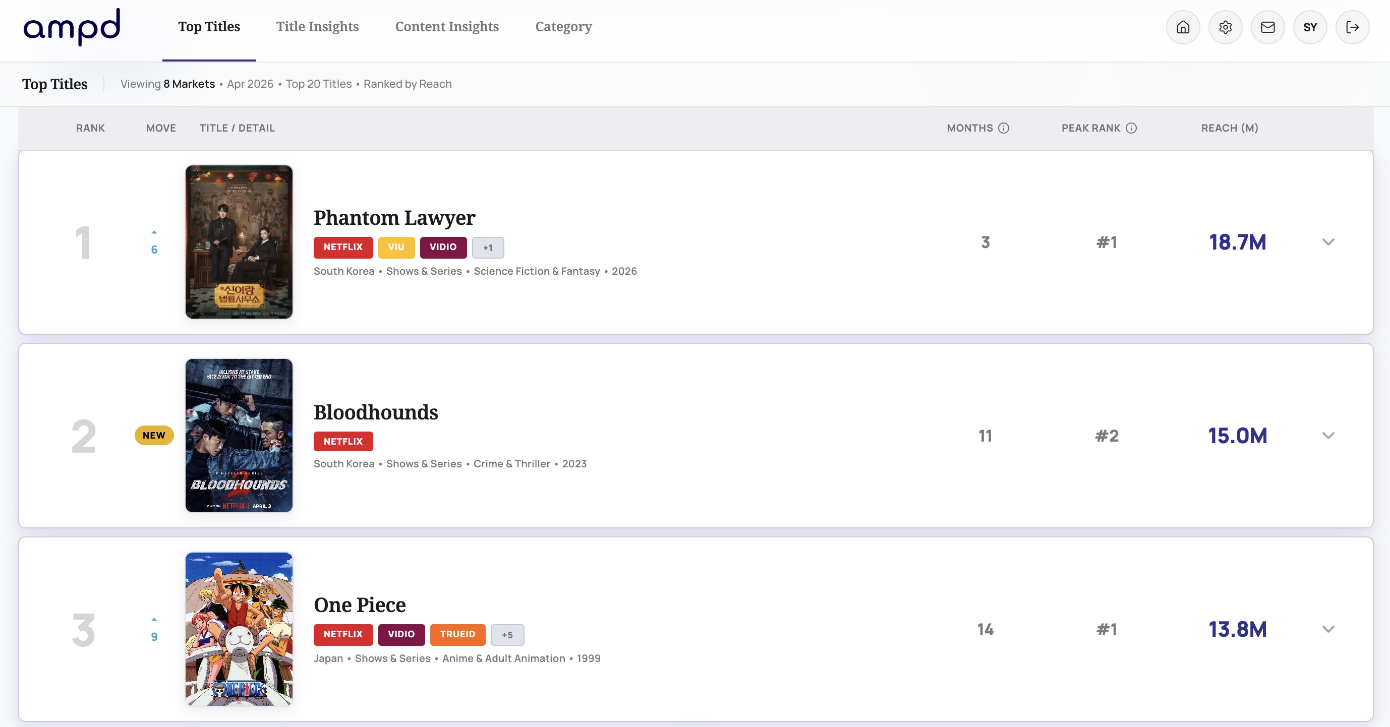 ampd Vision — Top Titles dashboard, real platform UI